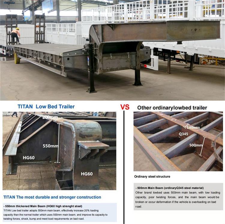 Low Loader for Sale | 4 Axle Low Loader Trailer with 100 Ton Capacity